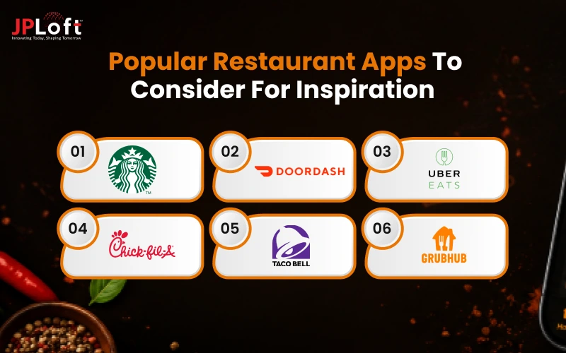 Popular Restaurant Apps